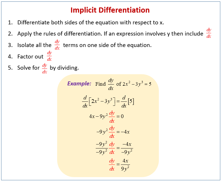 synthesis implicit modifiers