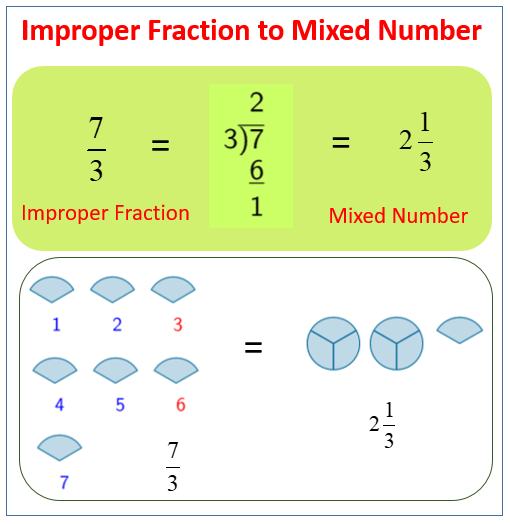 Improper Fraction, Mixed Number