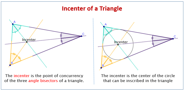 Incenter Triangle