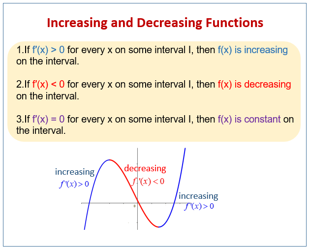 Increasing Decreasing Functions