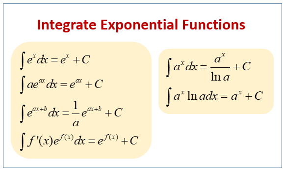 Integrate Exponentials