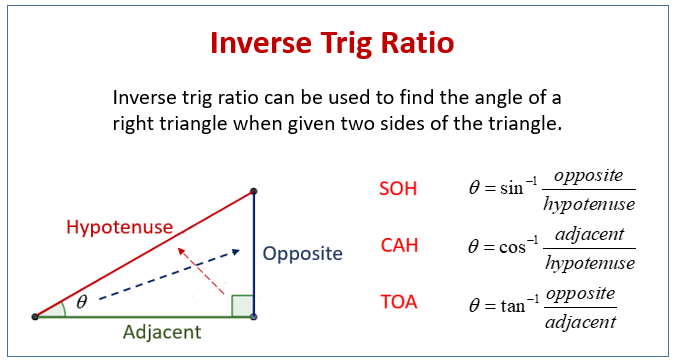 Inverse Trig Ratio