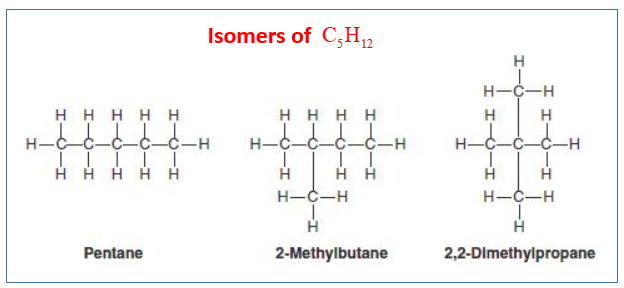 Isomers of C5H12.