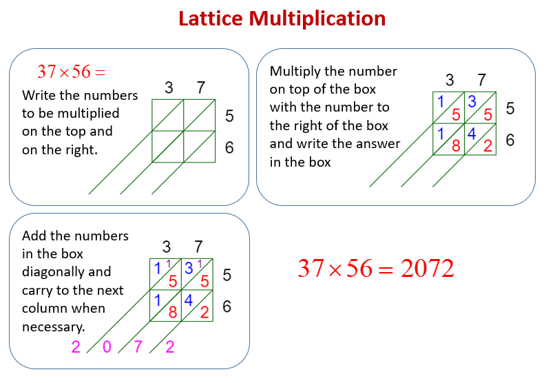 lattice multiplication examples solutions videos