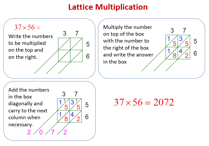 chinese-grid-method-multiplication-worksheet-times-tables-worksheets