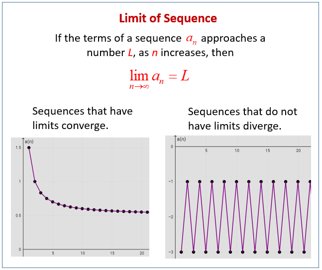 Limit of a Sequence