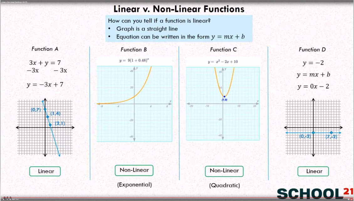 linear-and-non-linear-functions-examples-solutions-videos-worksheets