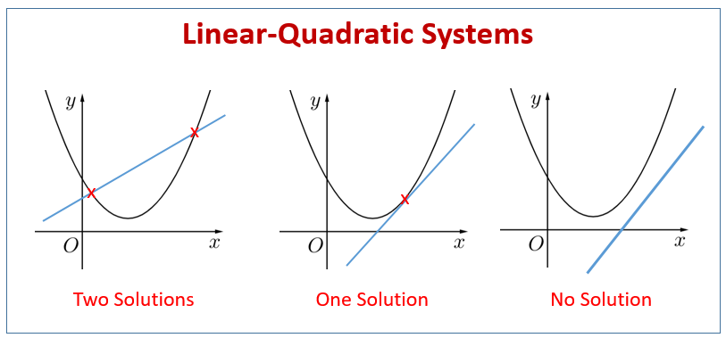 Linear Quadratic Systems