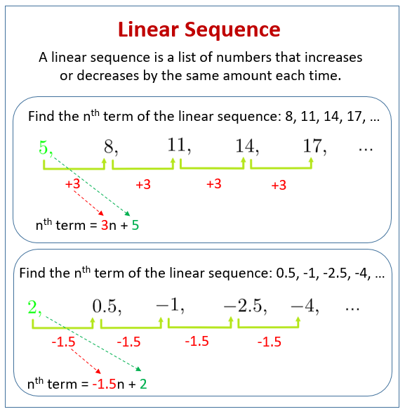 Expected sequence. Linear sequence. Nth term. Find the nth term of the sequence. Sequence.