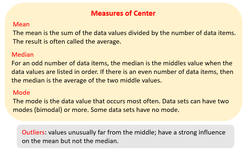 Measures of Center