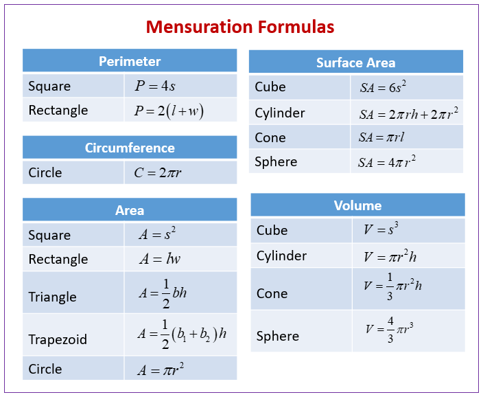 Mensuration Formulas