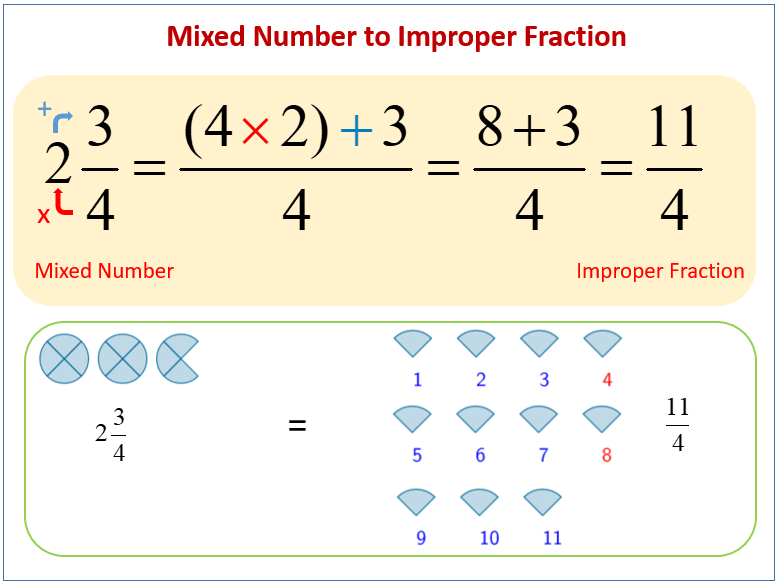 Mixed Numbers and Improper Fractions (solutions, examples