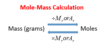 Calculadora masas molares