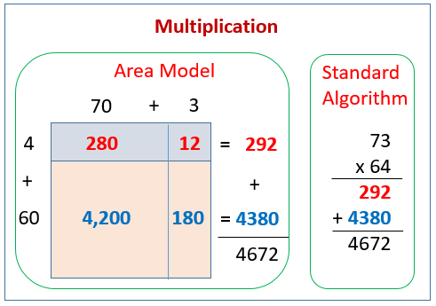 Multiplication Area Model, Partial Products