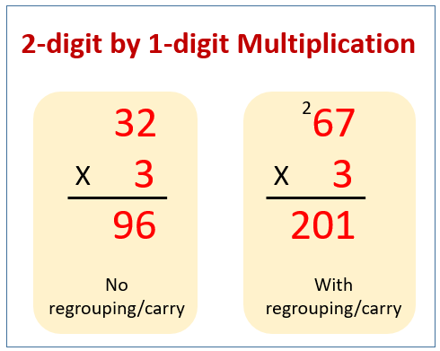 Multiplication Regrouping