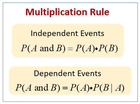 Multiplication Rule