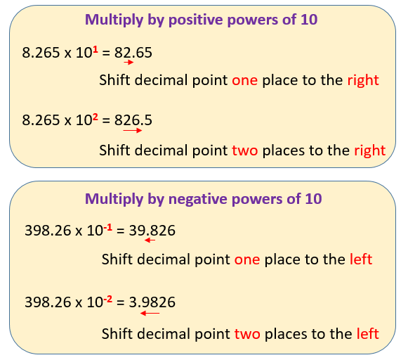 Multiply by Powers of 10