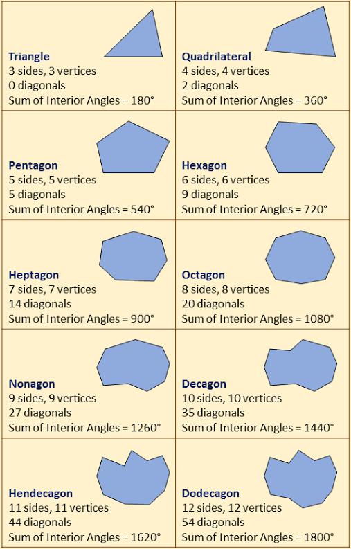 geometry-worksheet-polygon-angle-measures