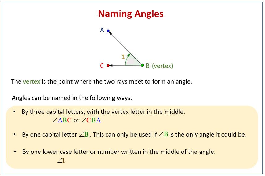 Naming Angles