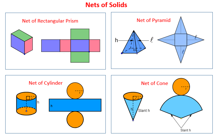 Cylinder Cone And Pyramid Charts