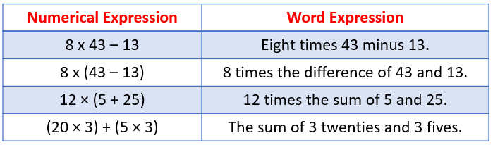 Numerical and Word Expressions