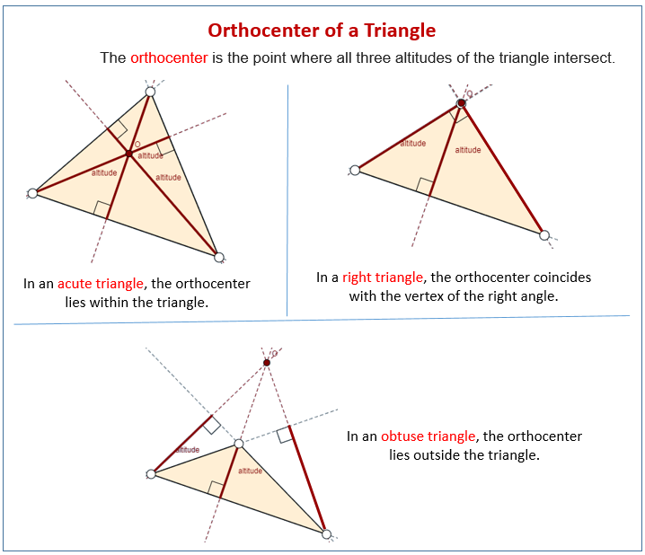 Geometry Points Of Concurrency Worksheet