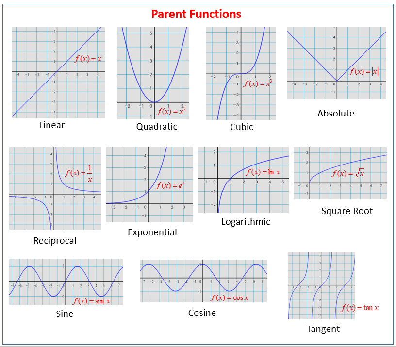 Parent Functions Chart