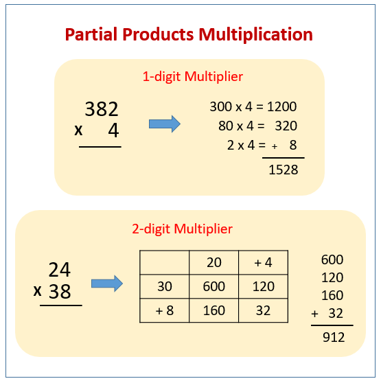 Partial Products Multiplication Worksheet Generator