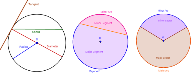 Circle Diameter Chart