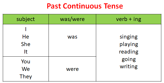 past-tense-vs-past-continuous-tense-examples-videos