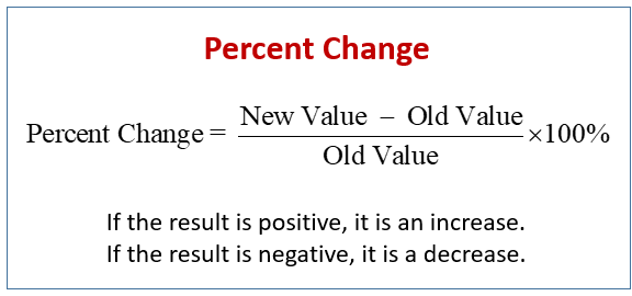 Percent Changes