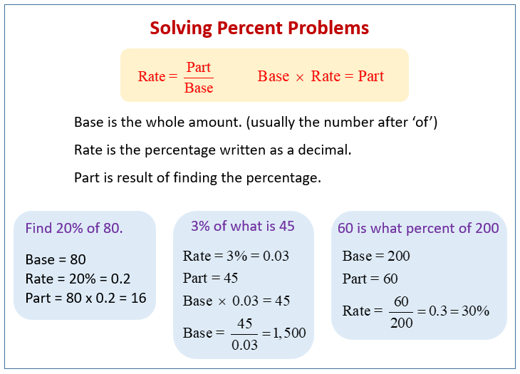 solving percent problems quizlet