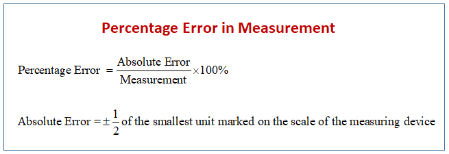 Percentage Error