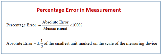 Relative And Percent Error Formula (video lessons ...