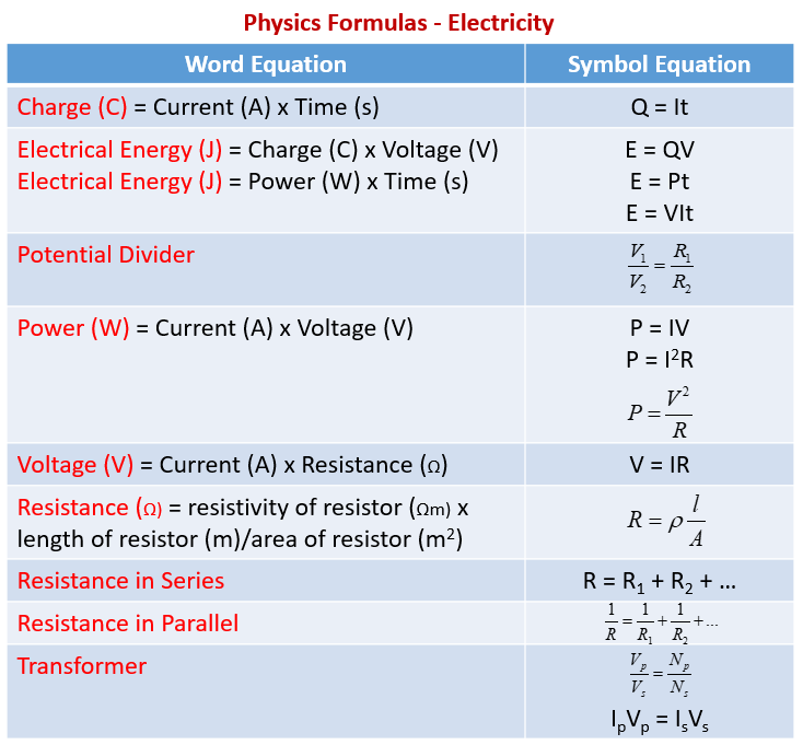 Physics Formulas, Electricity