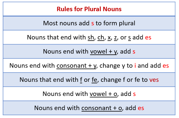 singular and plural nouns examples