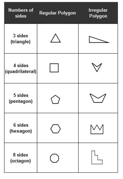 types of polygons