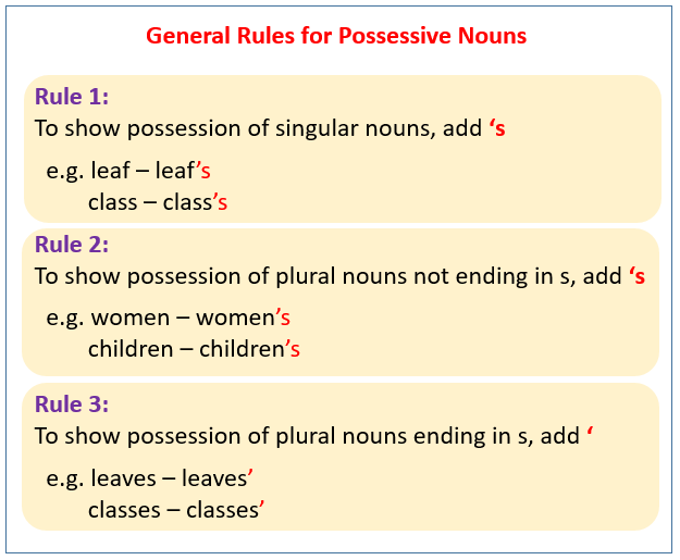 Rules for Possessive Nouns