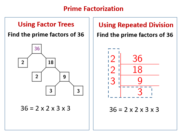 problem solving with prime factors