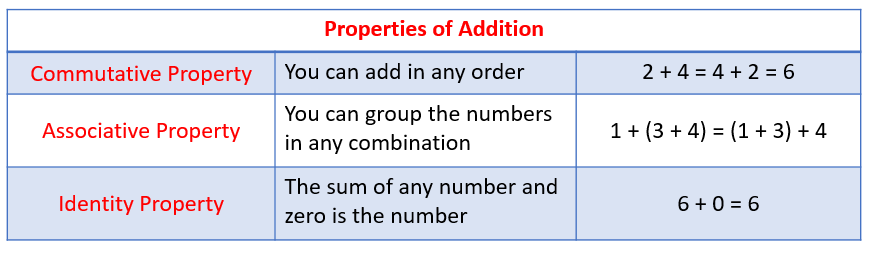 my homework lesson 7 addition properties