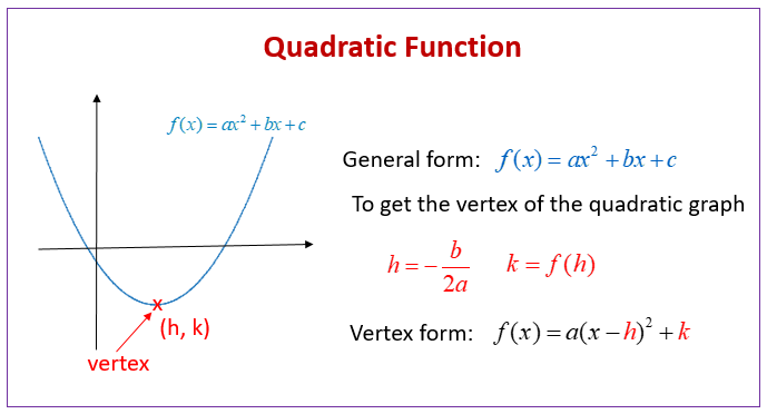 Applications of Quadratic Equations (examples, solutions, videos ...