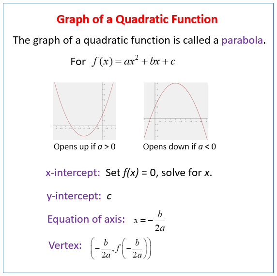 Graph Quadratic Function