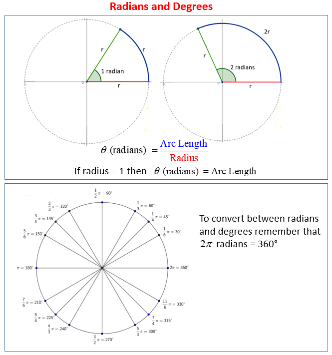 Radians Degrees