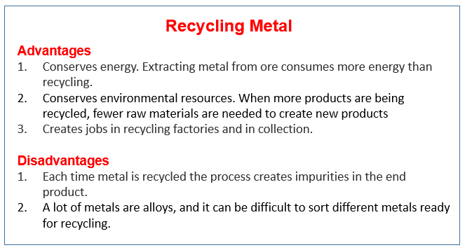 Recycling Metal