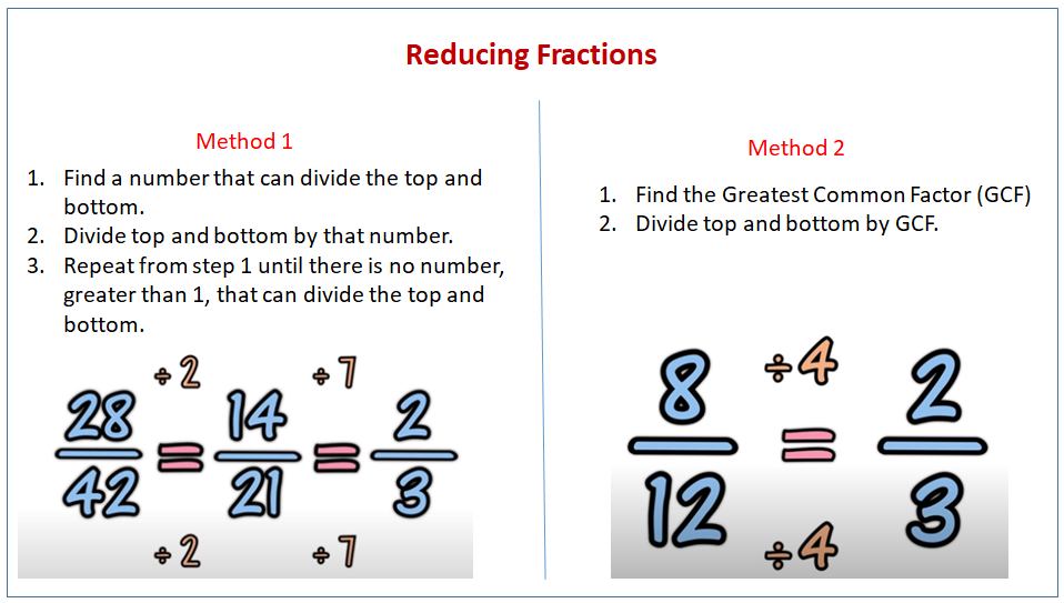 reducing-fractions-examples-solutions-songs-videos-worksheets