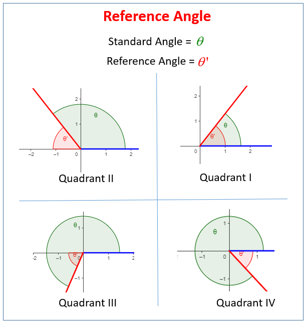 Reference Angle Chart