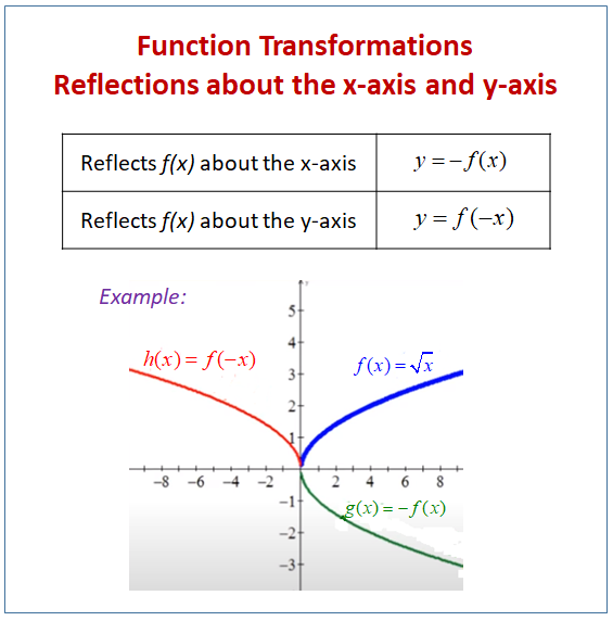 Reflect Functions