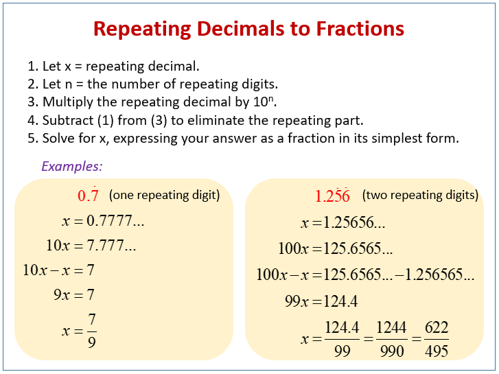 Repeating Decimals to Fractions