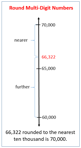 Round Multi-digit Numbers