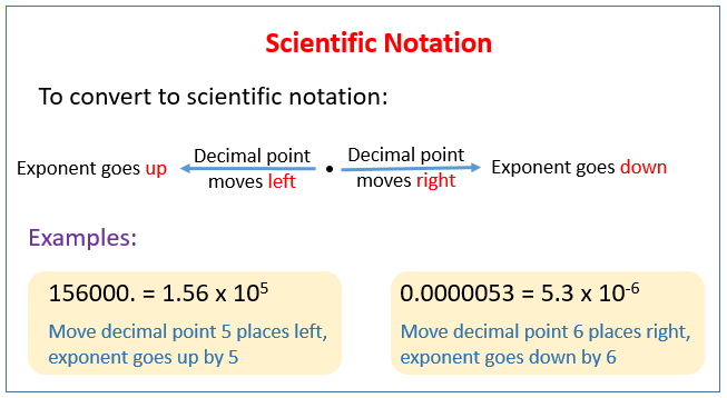 Convert Scientific Notation